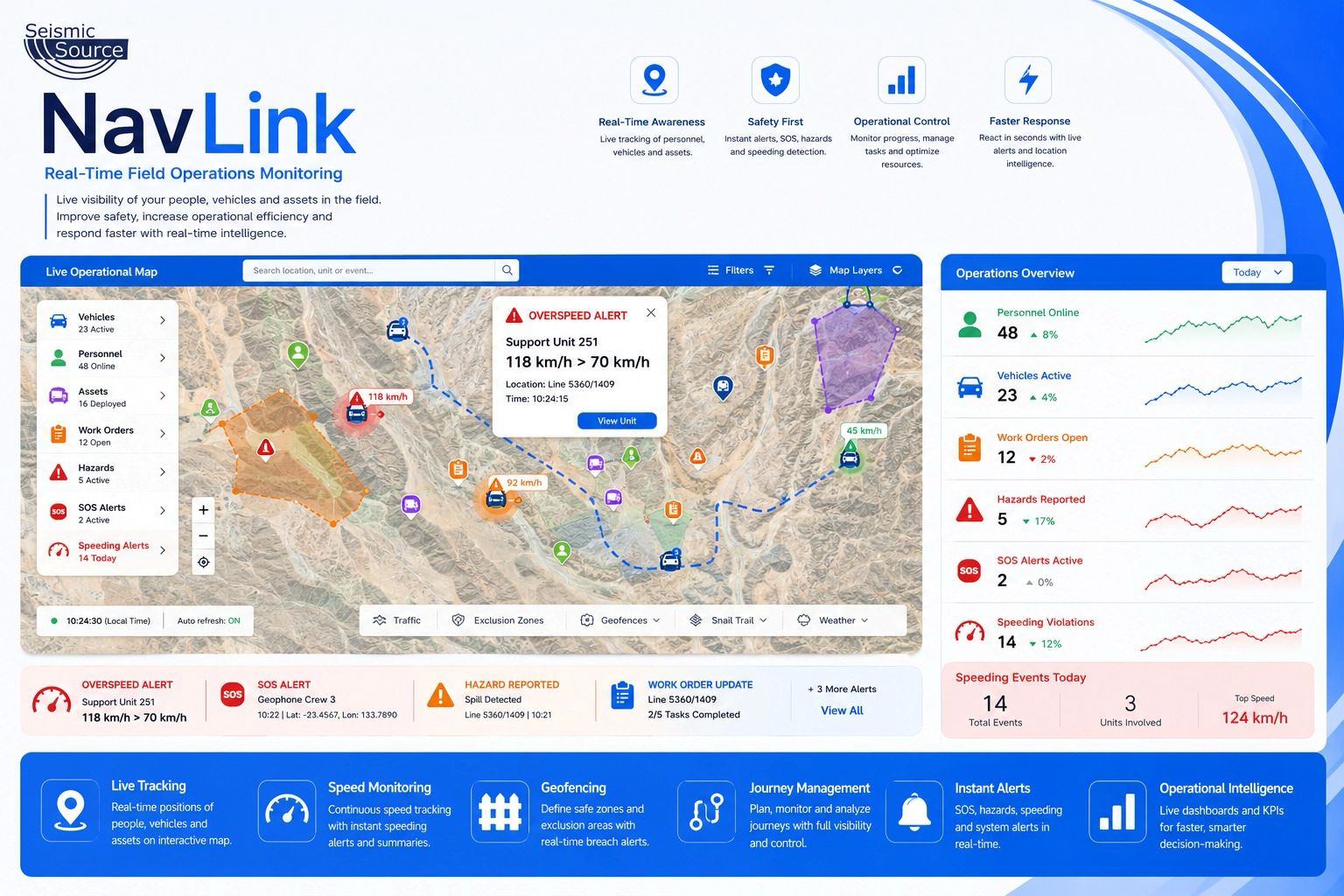 NavLink