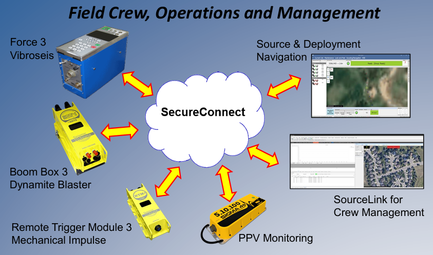 SecureConnect